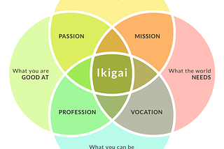 On finding your Ikigai
