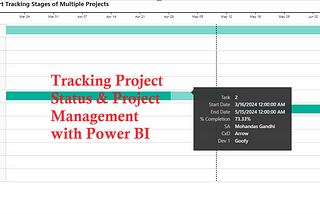 Creating Gantt Charts for Project Management Using Power BI