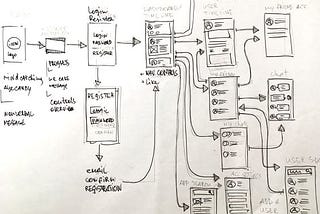 Wireframing for Product Managers
