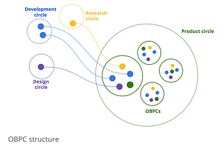 On defining product outcomes at Mimi