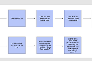 Ironhack UX/UI Bootcamp Prework— Challenge Two: Wireframing