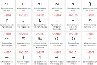 Using Unicode characters in Tableau
