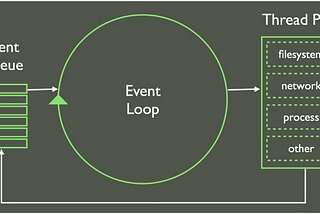 Crazy Node Behavior- Unexpected Event Loop Events