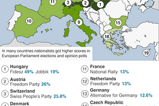 The Effect of Social Media on the Rise of the Far-Right