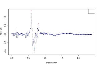 How to measure wear track from profilometer data