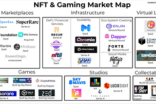 NFTs & Gaming: a $35 Billion Opportunity