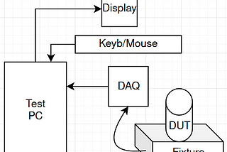 Test System Design