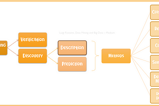 Data mining process