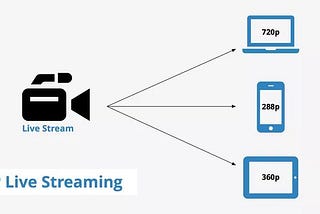 Http Live Streaming(HLS) Server with python -Part I