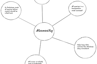 Atomicity in Databases