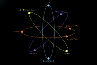 Navigating the BalanceScan: Exploring Blockchain Transparency and Data Analysis