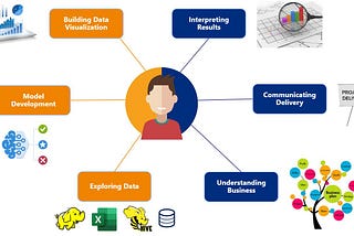 A day in the life of a data scientist