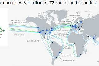 Top 6 Google cloud services used in 2020 & 2021