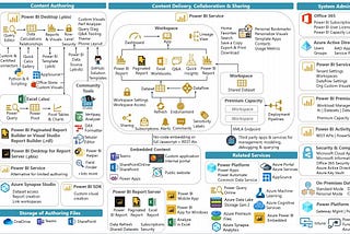 Perforis Power BI Components