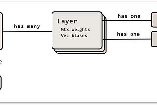 Part 3: Implementation in Java