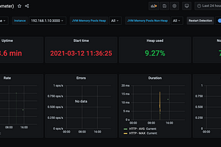 Cara Monitoring Service Springboot dengan Micrometer, Prometheus dan Grafana