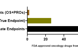 Proxies of Progress — The path of Oncology drugs