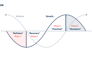Inflation, Deflation, and Reflation: Understanding the Economic Phenomena and Their Impact on the U.