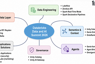 How do you get rid of Islands? By building a Lake! Dispatch from Databricks Data + AI Summit 2026