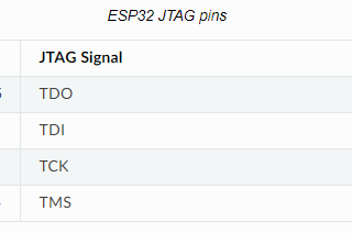 Step Debugging with an ESP-PROG