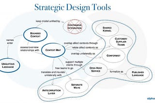 Why Strategic Design Matters in Domain-Driven Design