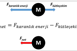 Karanlık Enerjinin Varlığını Nereden Biliyoruz?