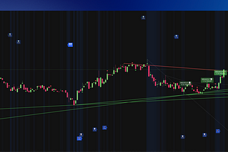 Use This Indicator to Trade Trendline Breakouts (It Works So Well)!