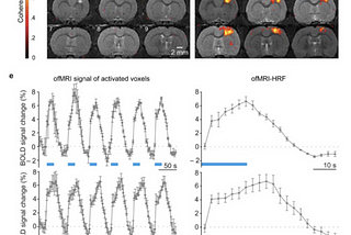 Exploring the application of machine learning on the field of optogenetics