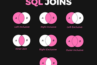 Sql Join Operations