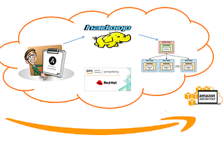 Hadoop Configuration using Ansible Playbook.