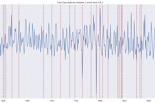 Redoing Projects — Part II: Time Series (Sales)