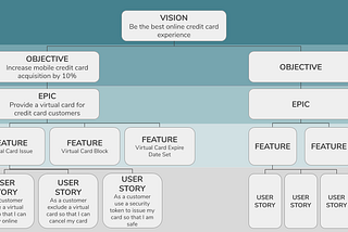 How to manage a huge backlog