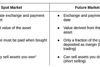 Introduction to Derivatives — Beginner