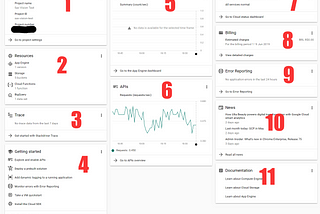 GCP Dashboard Overview