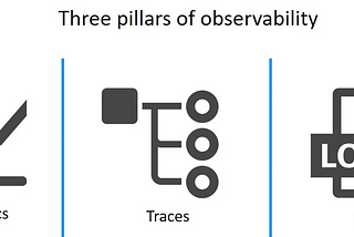 Observability in The Era Of Cloud-Native Applications