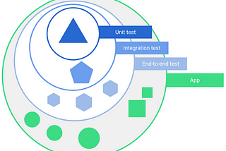 Android Interview Questions: 26 | Test an Android App — Unit Testing & Instrumented Testing