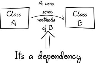 Dependency injection in ASP.NET Core