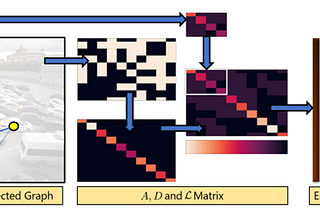 [論文導讀]GraphRQI: Classifying Driver Behaviors Using Graph Spectrums