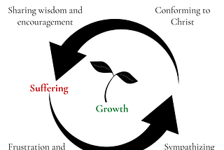 The Secret to Spiritual Growth: The Suffering Circle