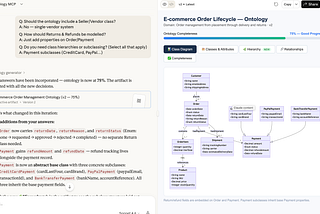 Ontology-Driven Agents: The Missing Layer for Enterprise AI
