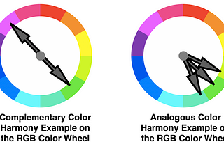 Red-Green-Blue (RGB) Complementary and Analogous Color Harmonies in the Key of Green. Notice that Magenta is the Complement to Green on the RGB color wheel. Green, Yellow Green and Green Cyan are shown as Analogous colors for this Key of Green example.
