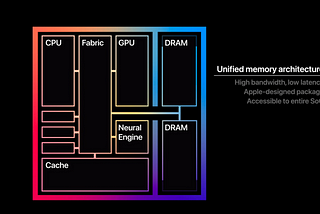 Unified Memory and Apple