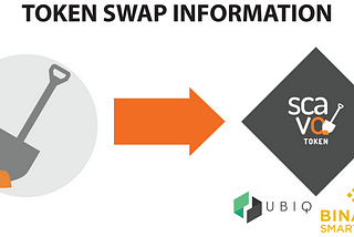 SCAVO Farm Token SWAP