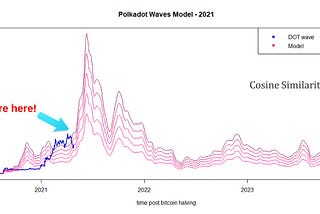 Polkadot: The next disruptive innovation