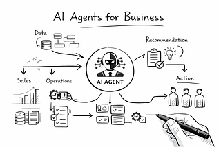 AI Agents for Business: What They Are, When to Use Them and When to Avoid