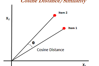 Leveraging NMF Topic Modeling in Building Recommendation Systems