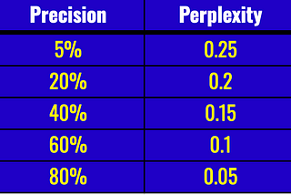 The Eval Jeopardy board
