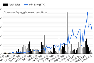 Breaking Down NFT Trade Analytics with DegenData