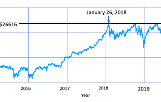 Trump’s Stock Market Hoax