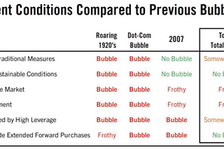 Is the stock market risky now?